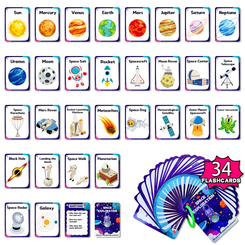 Education Card | Space Cognition